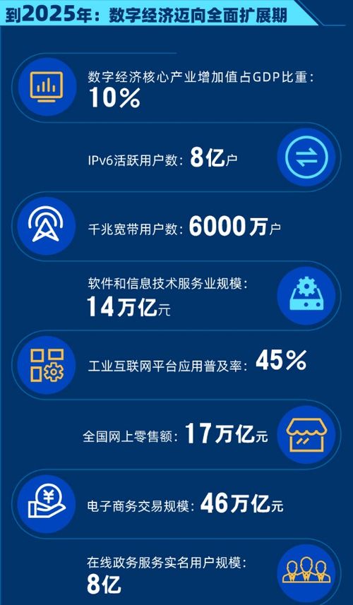 國務院發布頂層數字經濟規劃，軟件代理服務等產業迎來發展新機遇